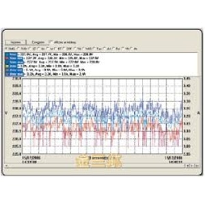 DATAViewer Pro Software Chauvin Arnoux